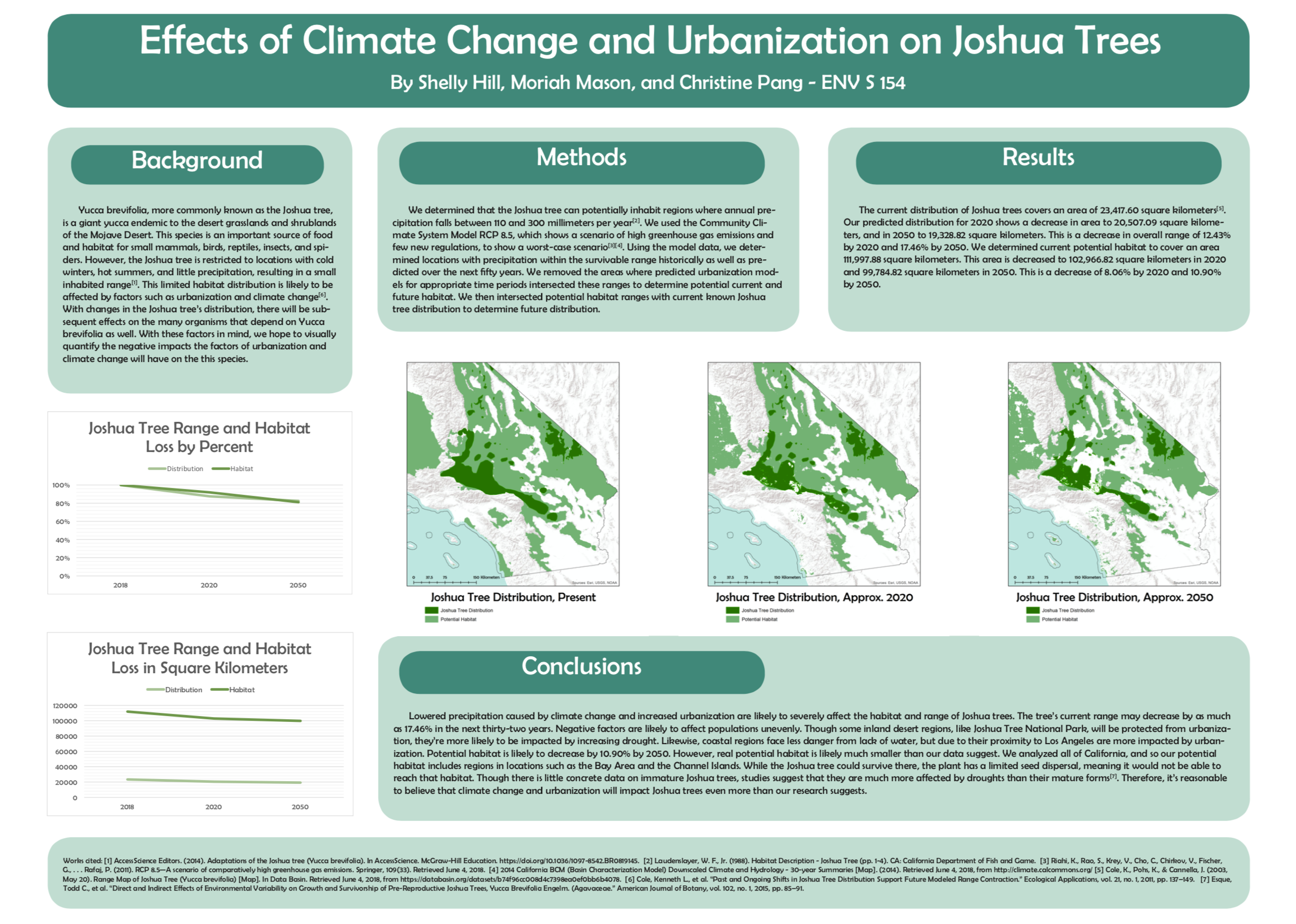 spatial@ucsb.local2018 poster