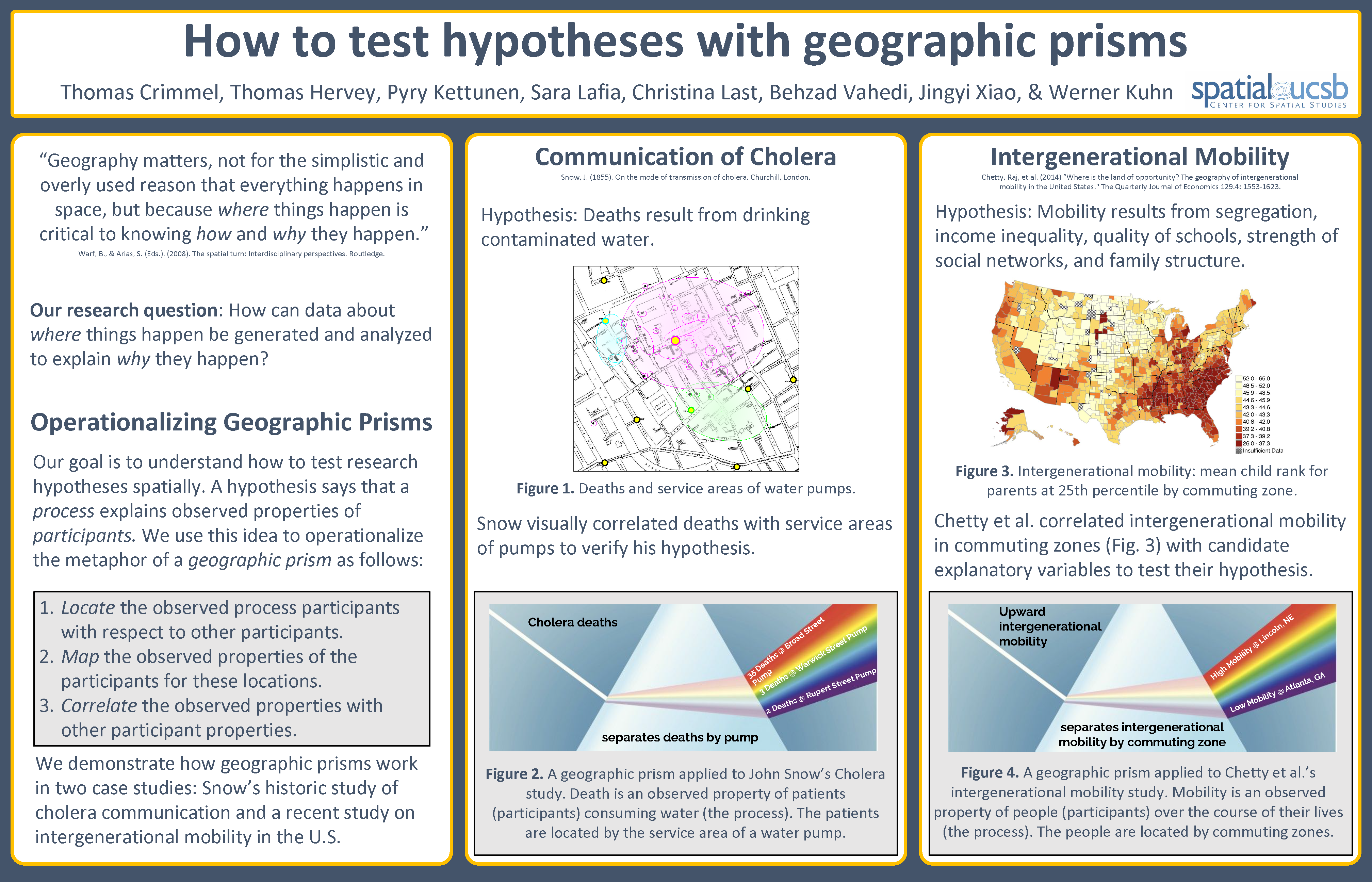 spatial@ucsb.local2018 poster