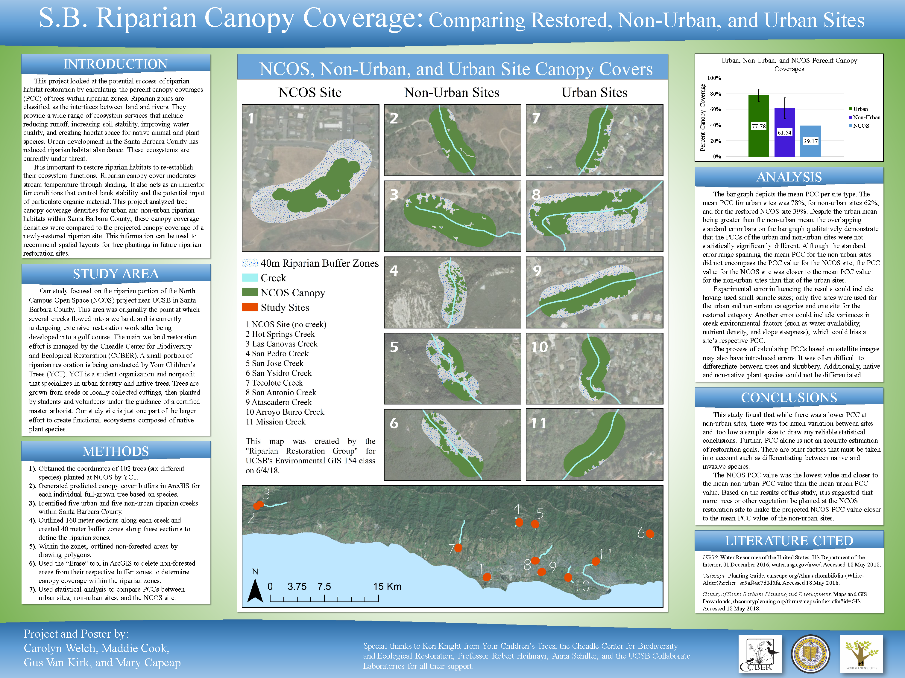 spatial@ucsb.local2018 poster