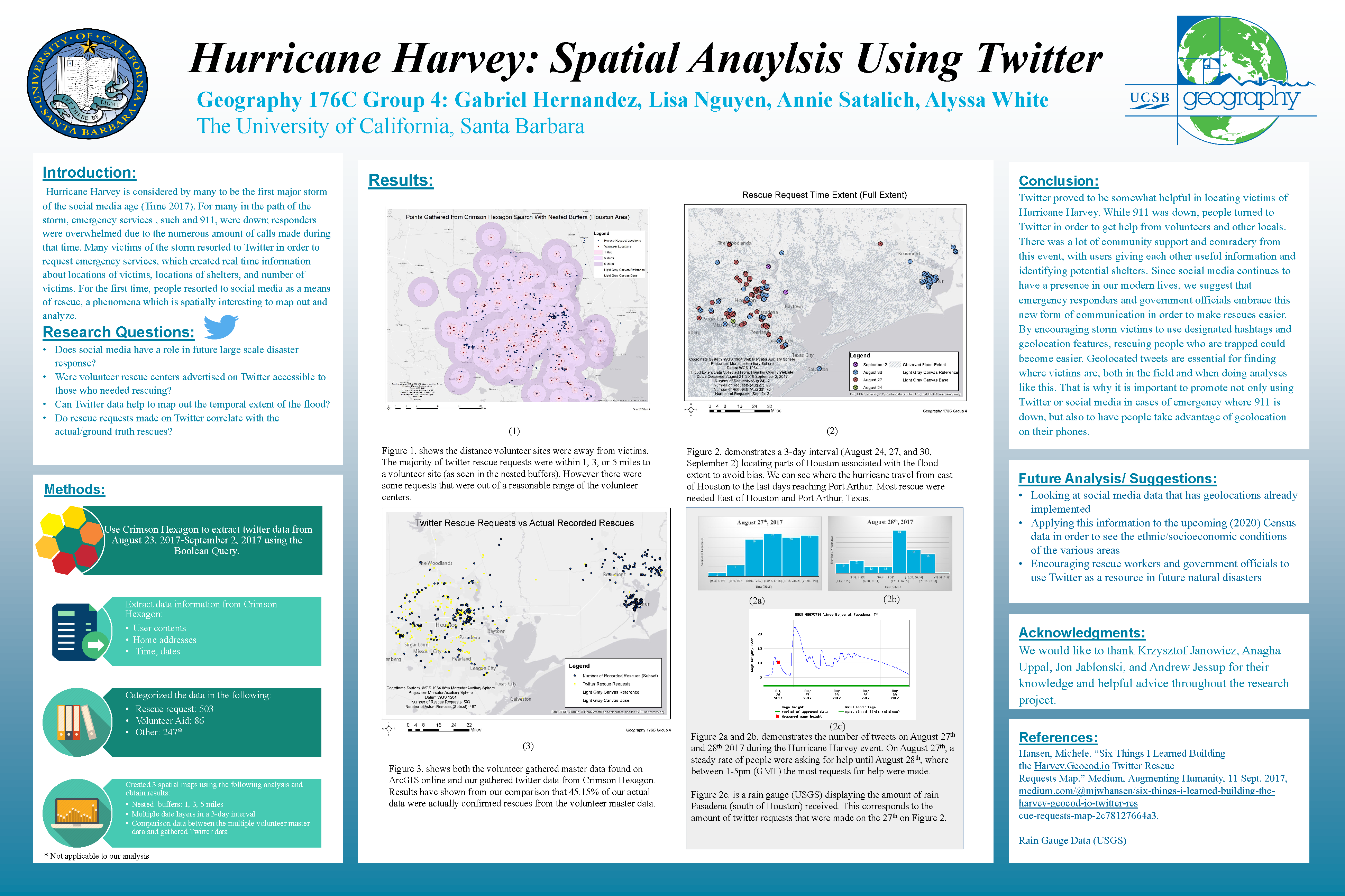 spatial@ucsb.local2018 poster