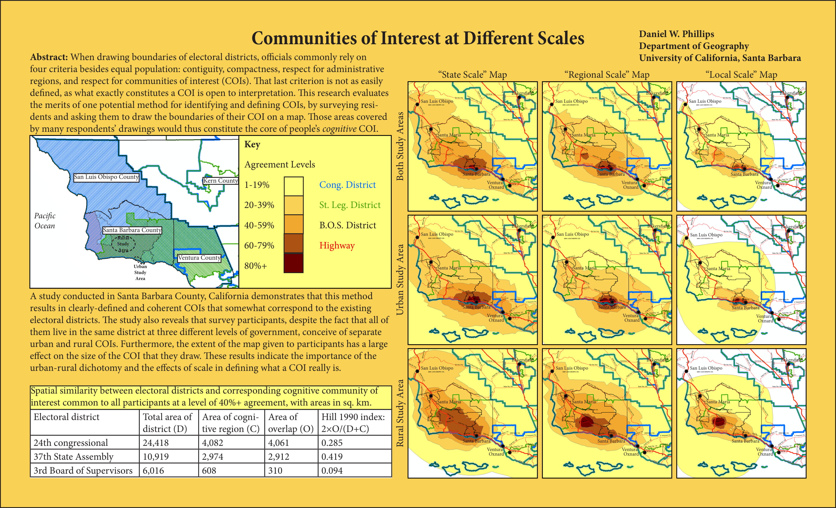 Communities of Interest at Different Scales